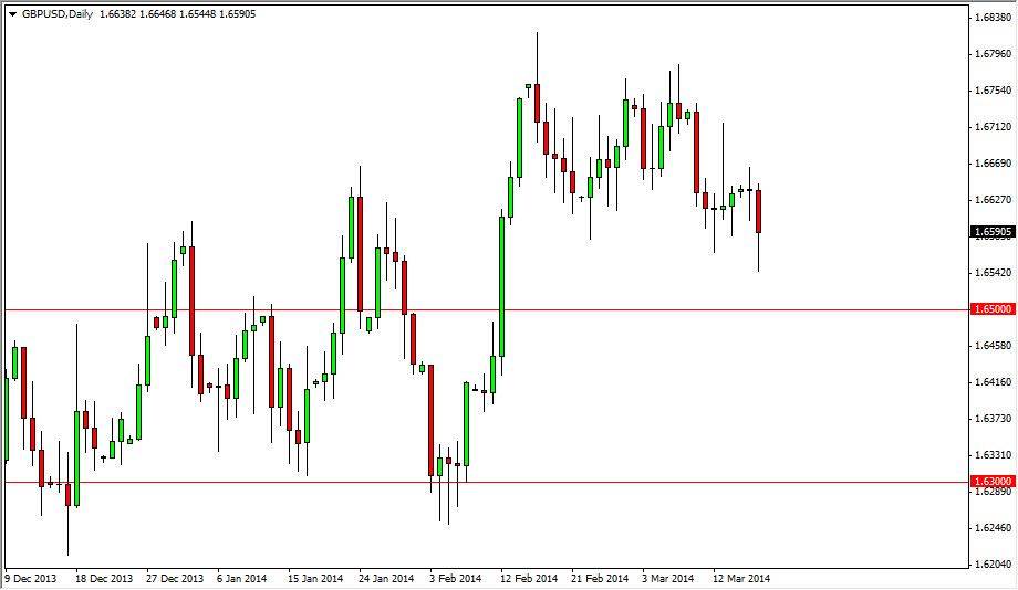 GBPUSD Daily GBPUSD Daily 31914